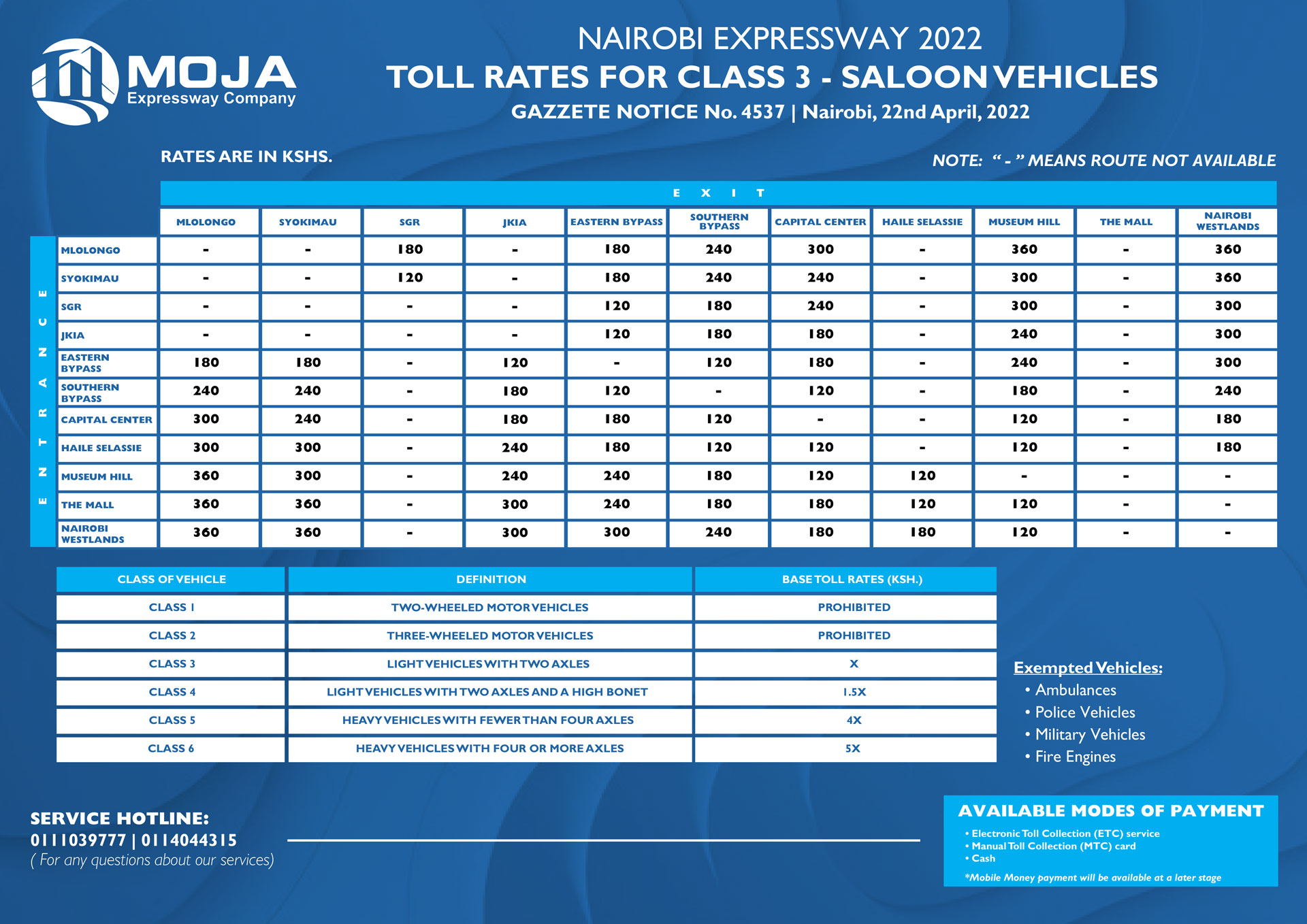 nairobi expressway toll rates gazzete